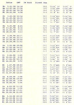 r9901_ll4