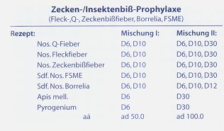 Zecken-/Insektenbiß-Prophylaxe
