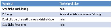 2013-03-Tierheilpraktiker2