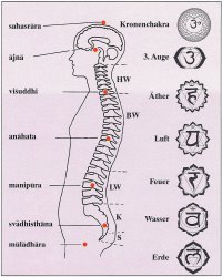 1994-04-Spagyrik4